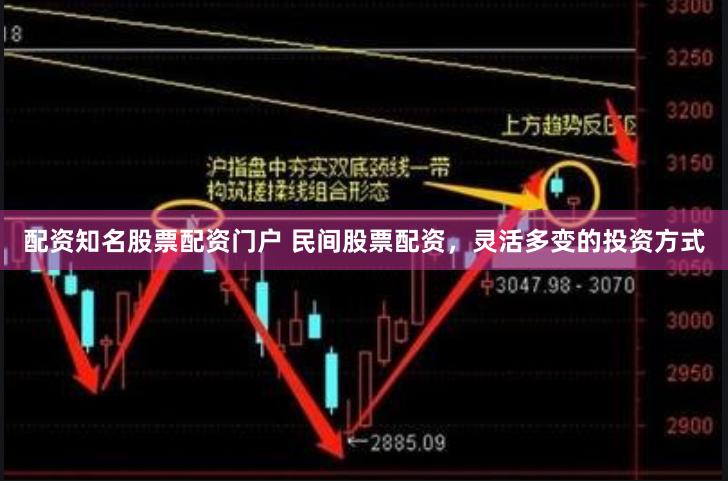 配资知名股票配资门户 民间股票配资，灵活多变的投资方式